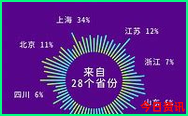 适合长期居住又低消费的城市